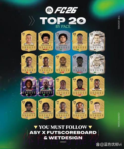 西甲创造机会榜:姆巴佩48次断层第一居莱尔第二 西甲创造机会榜:姆巴佩48次断层第一居莱尔第二